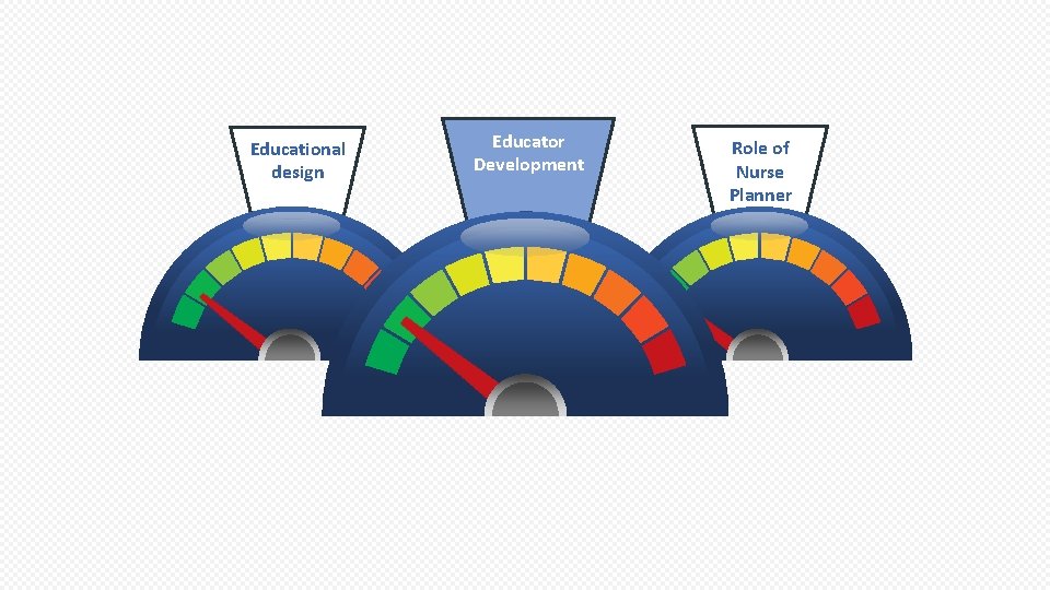 Educational design Educator Development Role of Nurse Planner 