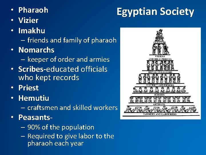  • Pharaoh • Vizier • Imakhu Egyptian Society – friends and family of