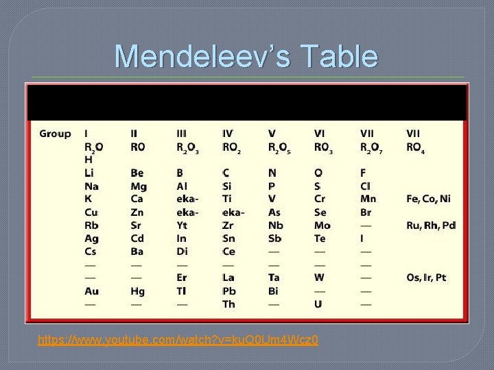 Mendeleev’s Table https: //www. youtube. com/watch? v=ku. Q 0 Um 4 Wcz 0 Mendeleev’s Table https: //www. youtube. com/watch? v=ku. Q 0 Um 4 Wcz 0