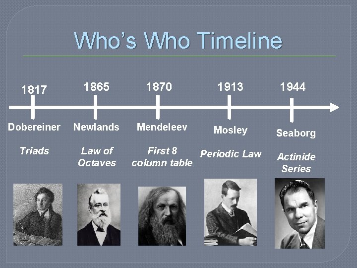 Who’s Who Timeline 1817 1865 1870 1913 1944 Dobereiner Newlands Mendeleev Mosley Seaborg Triads Who’s Who Timeline 1817 1865 1870 1913 1944 Dobereiner Newlands Mendeleev Mosley Seaborg Triads
