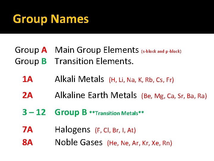Group Names Group A Main Group Elements (s-block and p-block) Group B Transition Elements. Group Names Group A Main Group Elements (s-block and p-block) Group B Transition Elements.