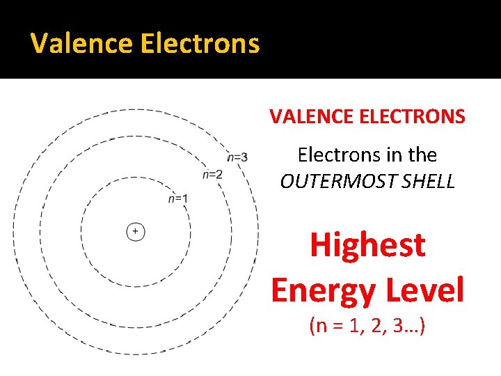 Valence Electrons VALENCE ELECTRONS Electrons in the OUTERMOST SHELL Highest Energy Level (n = Valence Electrons VALENCE ELECTRONS Electrons in the OUTERMOST SHELL Highest Energy Level (n =