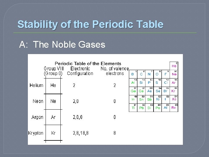 Stability of the Periodic Table A: The Noble Gases Stability of the Periodic Table A: The Noble Gases