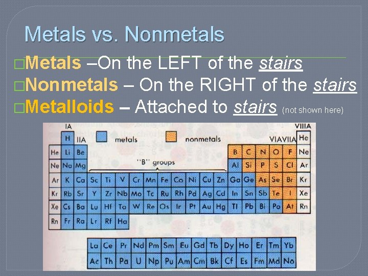 Metals vs. Nonmetals �Metals –On the LEFT of the stairs �Nonmetals – On the Metals vs. Nonmetals �Metals –On the LEFT of the stairs �Nonmetals – On the