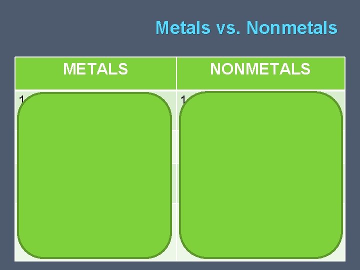 Metals vs. Nonmetals METALS 1. NONMETALS Metals vs. Nonmetals Typically Solids 1. Gasses or Metals vs. Nonmetals METALS 1. NONMETALS Metals vs. Nonmetals Typically Solids 1. Gasses or