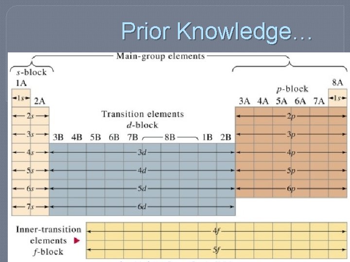 Prior Knowledge… Prior Knowledge…