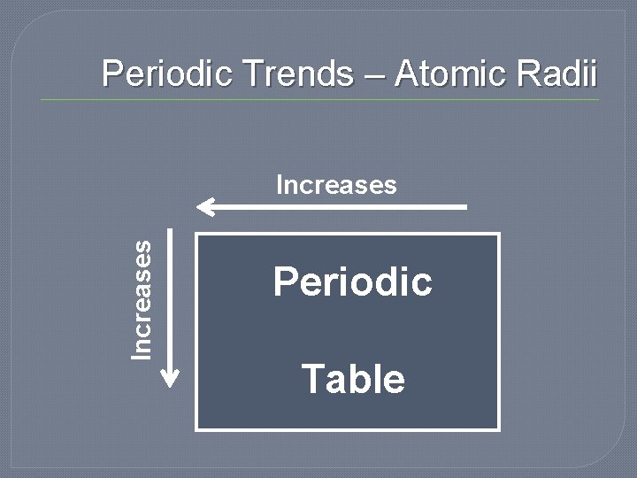 Periodic Trends – Atomic Radii Increases Periodic Table Periodic Trends – Atomic Radii Increases Periodic Table