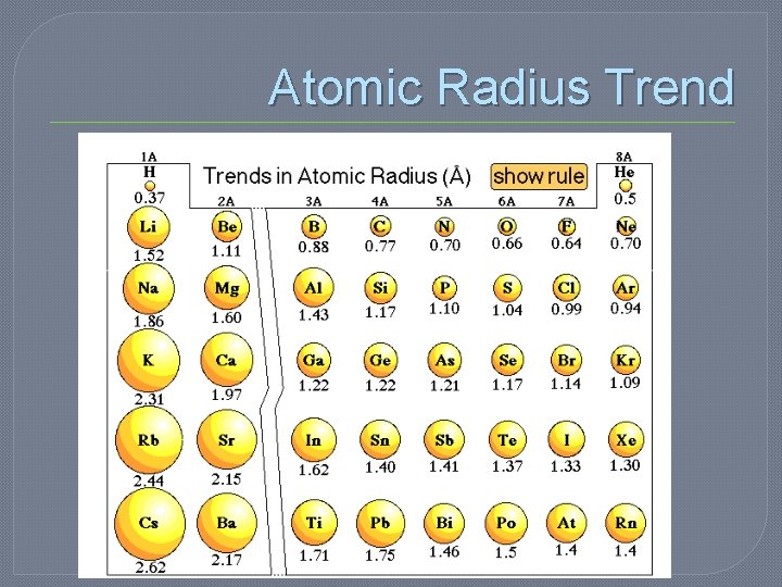 Atomic Radius Trend Atomic Radius Trend