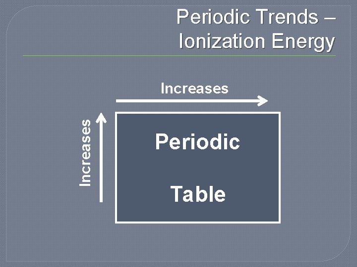 Periodic Trends – Ionization Energy Increases Periodic Table Periodic Trends – Ionization Energy Increases Periodic Table