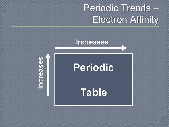 Periodic Trends – Electron Affinity Increases Periodic Table Periodic Trends – Electron Affinity Increases Periodic Table