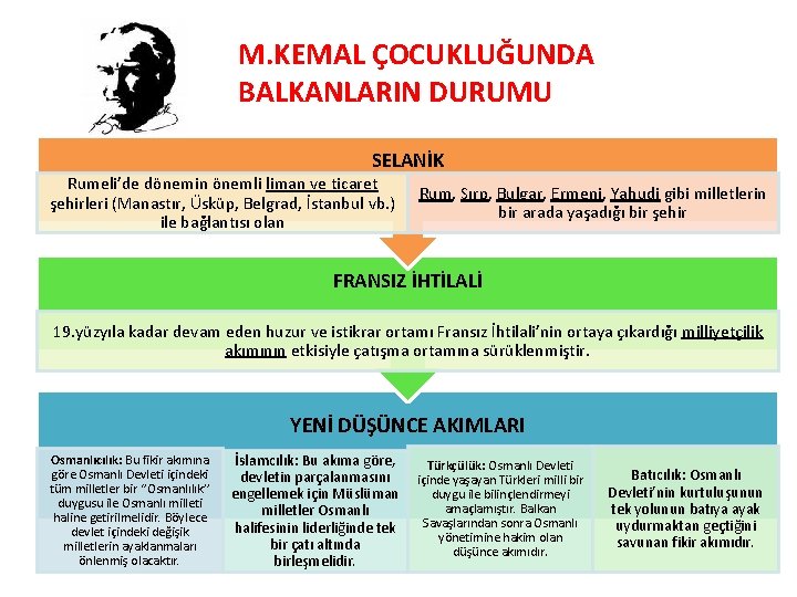 M. KEMAL ÇOCUKLUĞUNDA BALKANLARIN DURUMU SELANİK Rumeli’de dönemin önemli liman ve ticaret şehirleri (Manastır,