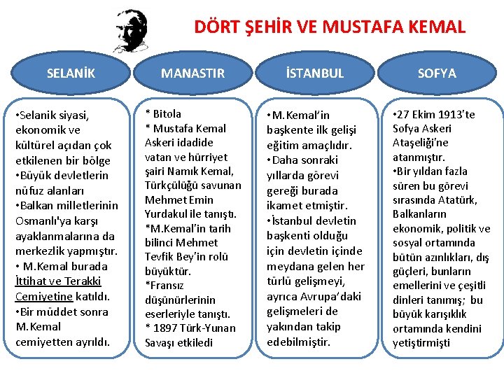 DÖRT ŞEHİR VE MUSTAFA KEMAL SELANİK • Selanik siyasi, ekonomik ve kültürel açıdan çok