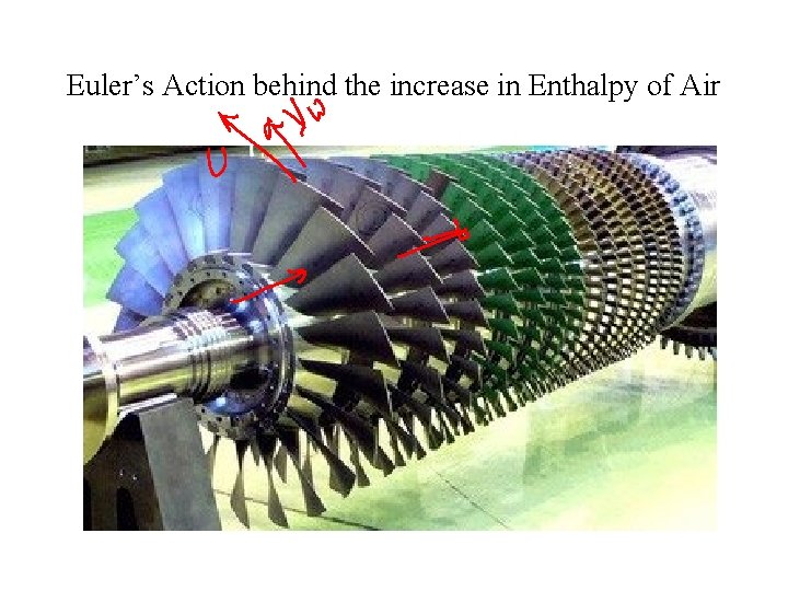 Euler’s Action behind the increase in Enthalpy of Air 