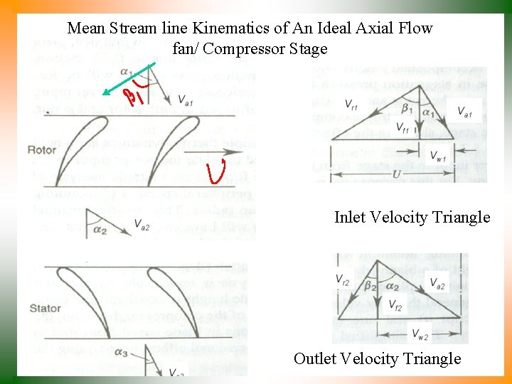 Mean Stream line Kinematics of An Ideal Axial Flow fan/ Compressor Stage Inlet Velocity