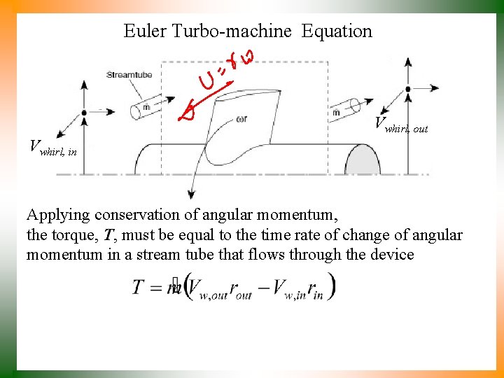 Euler Turbo-machine Equation Vwhirl, out Vwhirl, in Applying conservation of angular momentum, the torque,