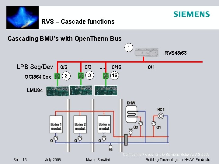 RVS – Cascade functions Cascading BMU’s with Open. Therm Bus 1 LPB Seg/Dev 0/2