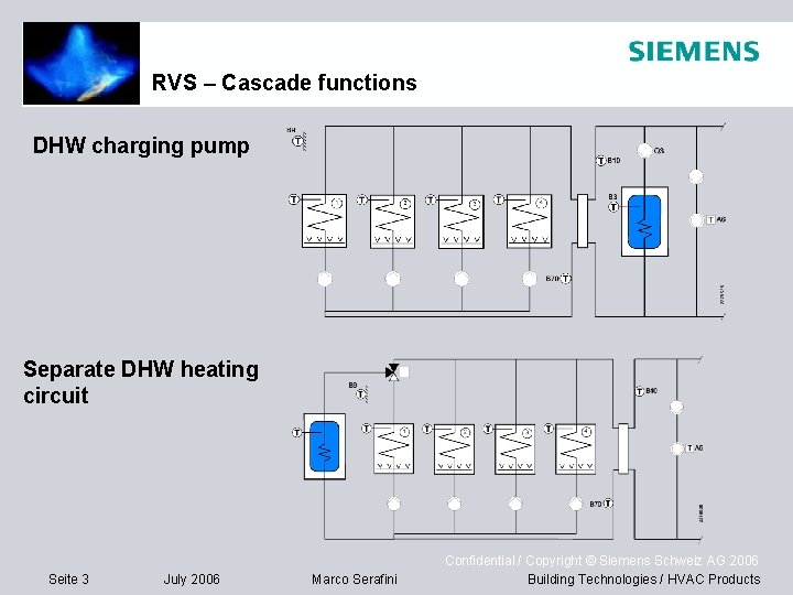 RVS – Cascade functions DHW charging pump Separate DHW heating circuit Seite 3 July