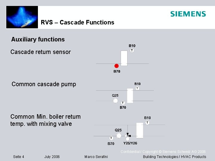 RVS – Cascade Functions Auxiliary functions Cascade return sensor Common cascade pump Common Min.