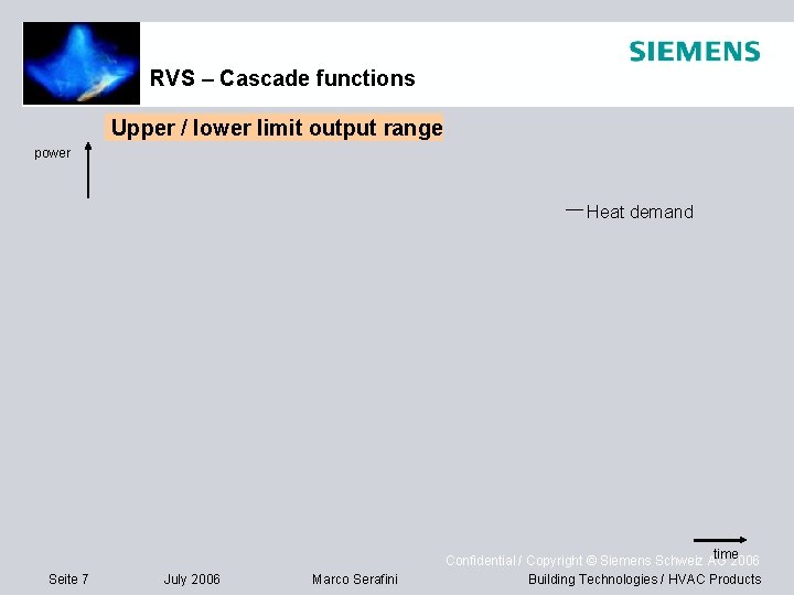 RVS – Cascade functions Upper / lower limit output range power Heat demand Seite