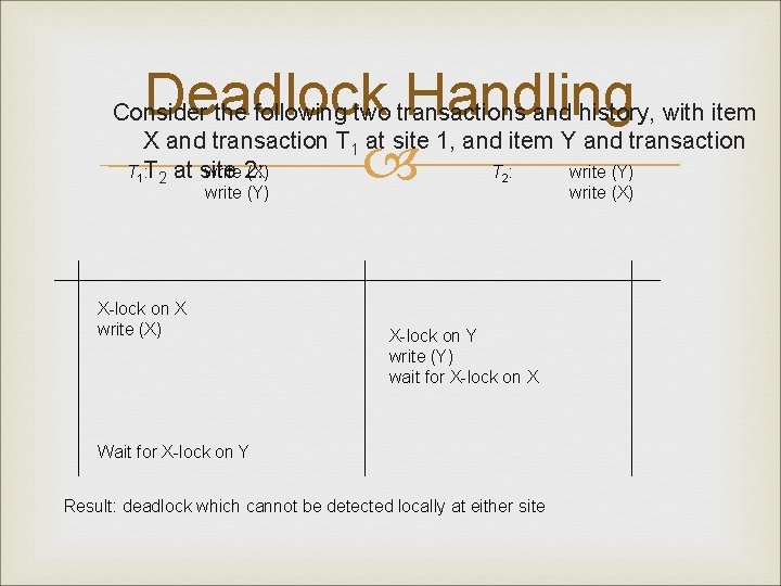 Deadlock Handling Consider the following two transactions and history, with item X and transaction