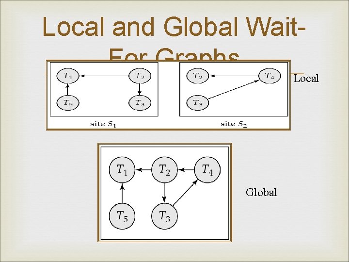 Local and Global Wait. For Graphs Local Global 