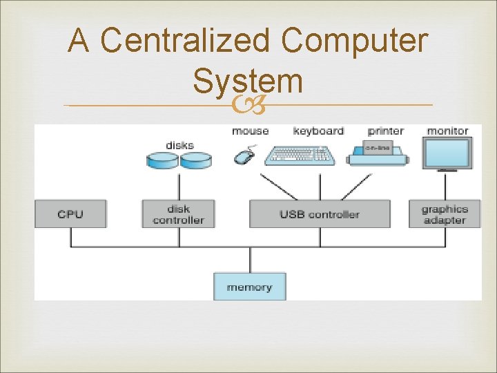 A Centralized Computer System 
