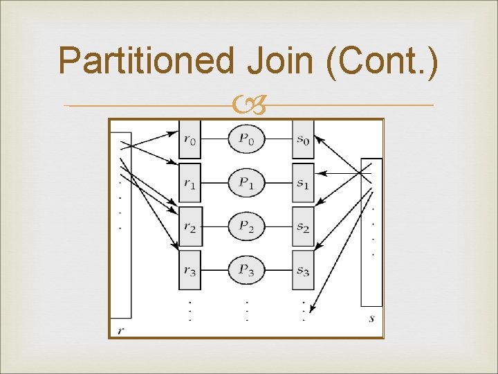 Partitioned Join (Cont. ) 