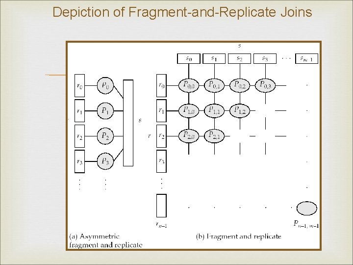 Depiction of Fragment-and-Replicate Joins 