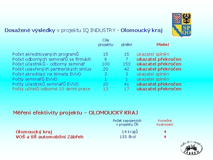 Dosažené výsledky v projektu IQ INDUSTRY - Olomoucký kraj Počet Počet Počty akreditovaných programů