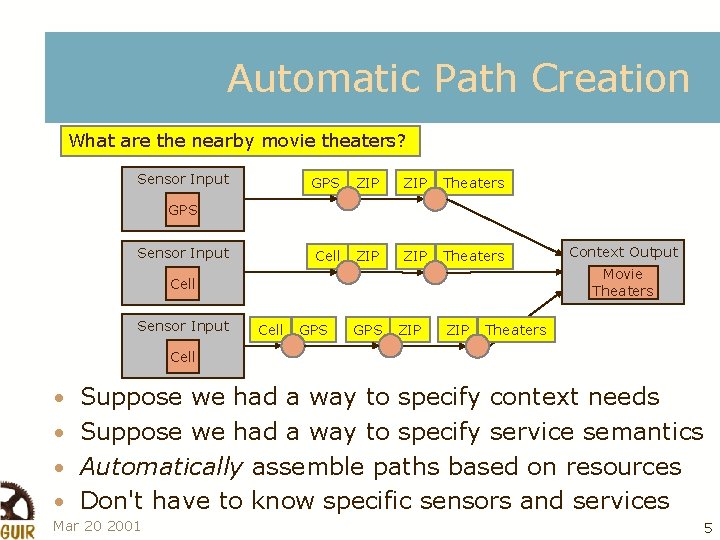 Context Fabric Infrastructure Support for ContextAware Systems Jason