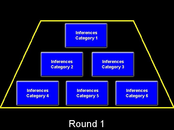 © 2006 by Mr. Mayers Inferences Category 1 Inferences Category 2 Inferences Category 4