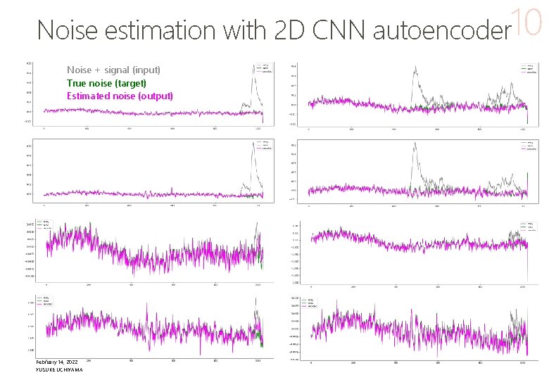 Noise estimation with 2 D CNN autoencoder 10 Noise + signal (input) True noise