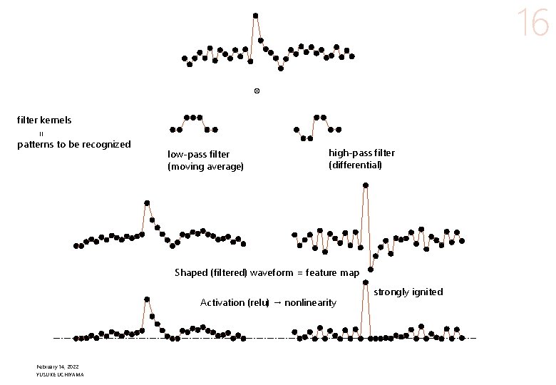 16 ⊗ filter kernels = patterns to be recognized low-pass filter (moving average) high-pass