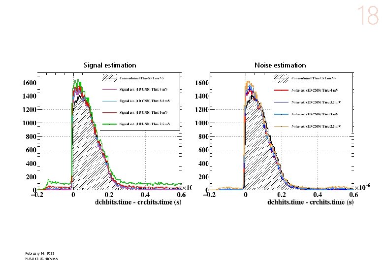 18 Signal estimation February 14, 2022 YUSUKE UCHIYAMA Noise estimation 
