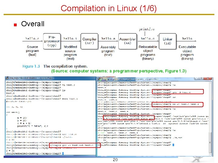 Compilation in Linux (1/6) Overall (Source: computer systems: a programmer perspective, Figure 1. 3)