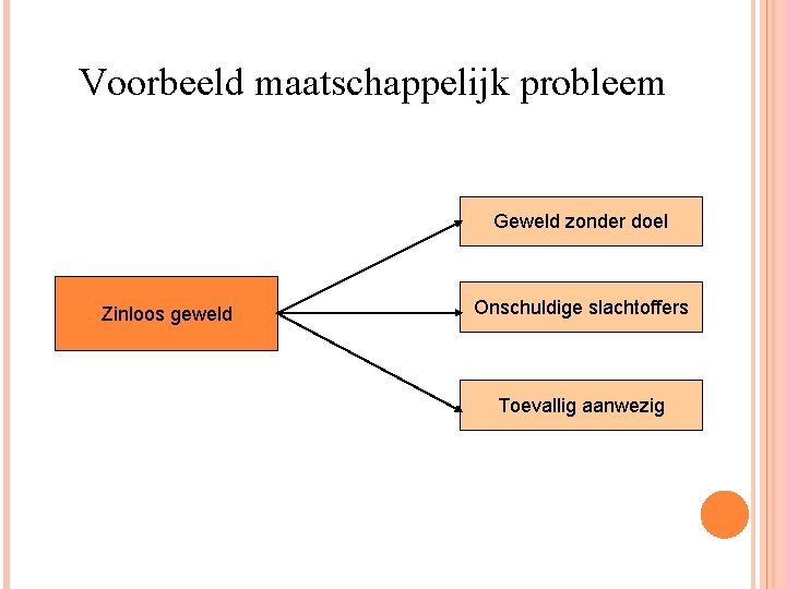 Voorbeeld maatschappelijk probleem Geweld zonder doel Zinloos geweld Onschuldige slachtoffers Toevallig aanwezig 