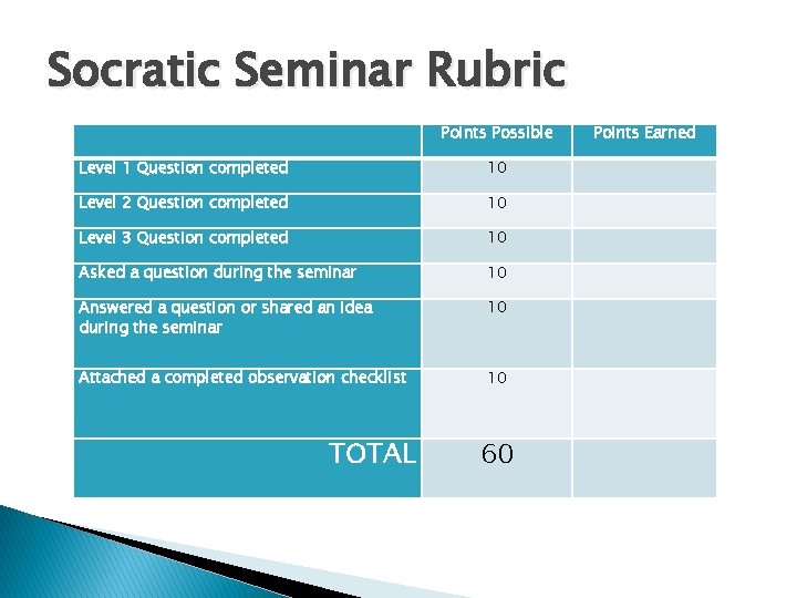 Socratic Seminar Rubric Points Possible Level 1 Question completed 10 Level 2 Question completed