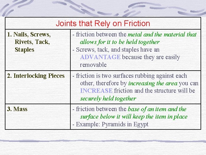 Joints that Rely on Friction 1. Nails, Screws, Rivets, Tack, Staples - friction between