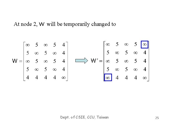 At node 2, W will be temporarily changed to Dept. of CSIE, CCU, Taiwan