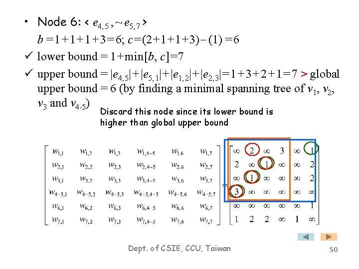  • Node 6: < e 4, 5 , ~ e 5, 7 >