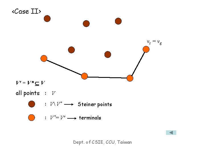 <Case II> vt = v g V' = V* V all points : VV*