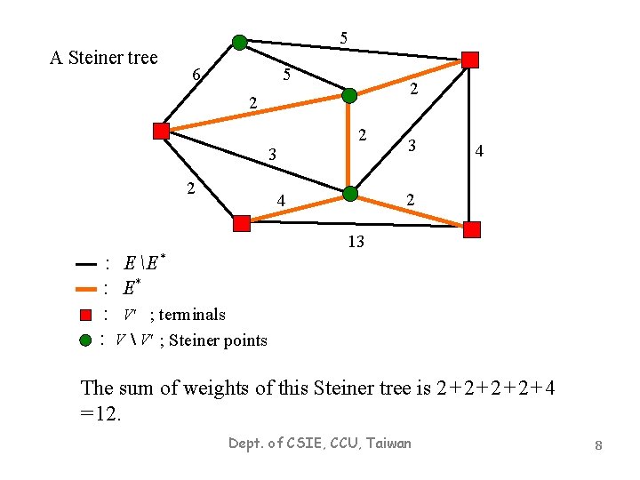 A Steiner tree 5 6 5 2 2 3 4 2 4 13 :