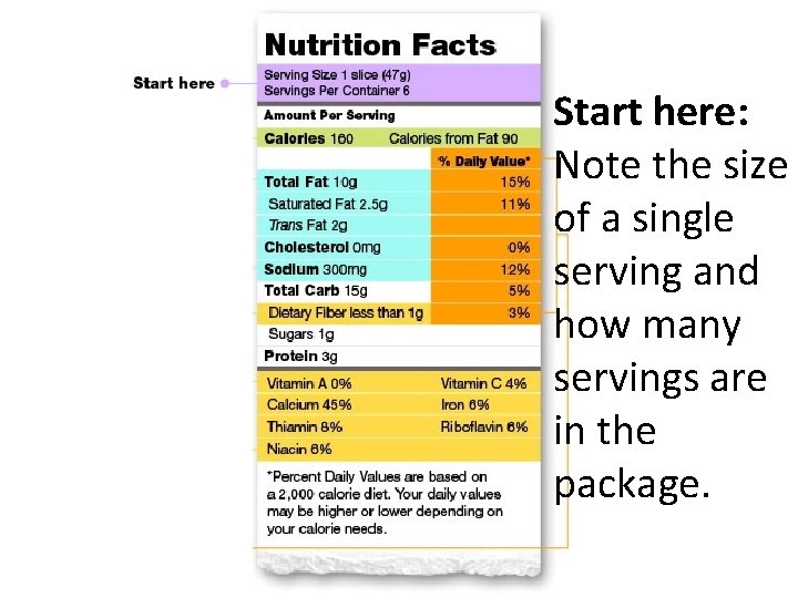 Start here: Note the size of a single serving and how many servings are