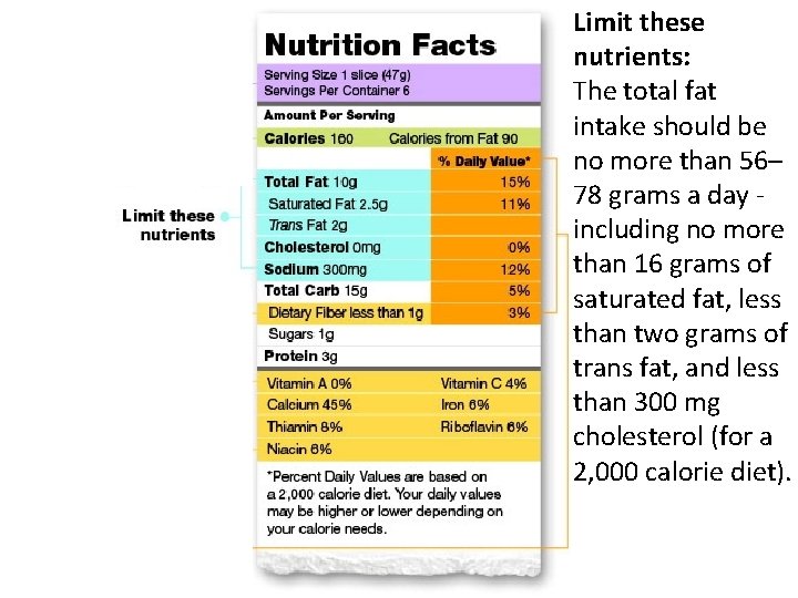 Limit these nutrients: The total fat intake should be no more than 56– 78