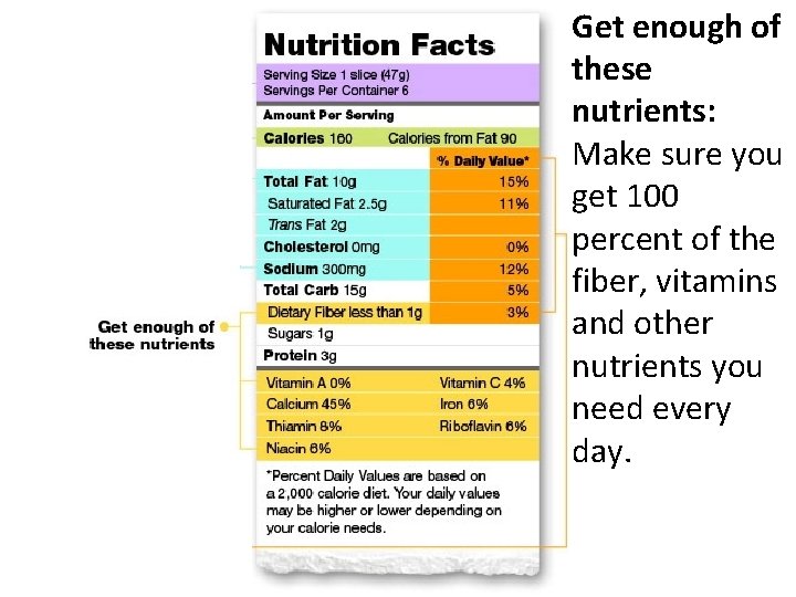 Get enough of these nutrients: Make sure you get 100 percent of the fiber,