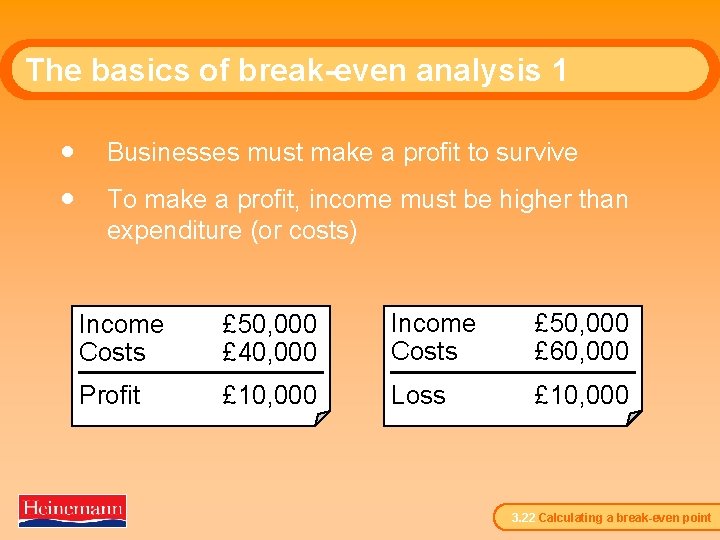 The basics of break-even analysis 1 · Businesses must make a profit to survive