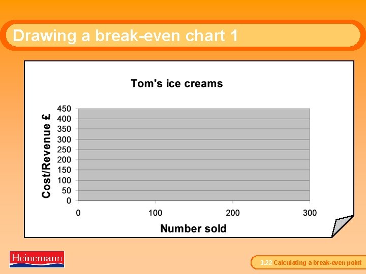 Drawing a break-even chart 1 3. 22 Calculating a break-even point 