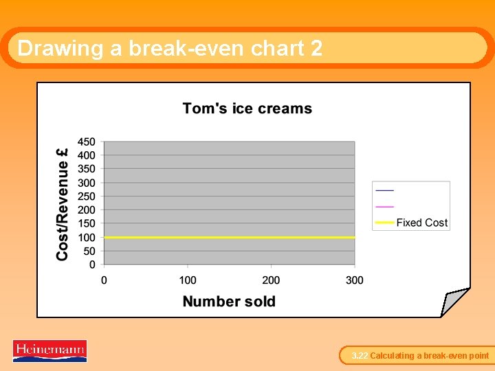 Drawing a break-even chart 2 3. 22 Calculating a break-even point 