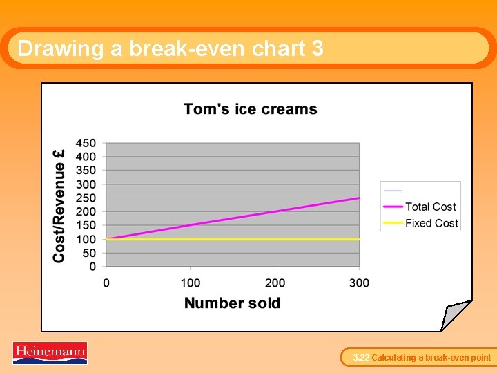 Drawing a break-even chart 3 3. 22 Calculating a break-even point 
