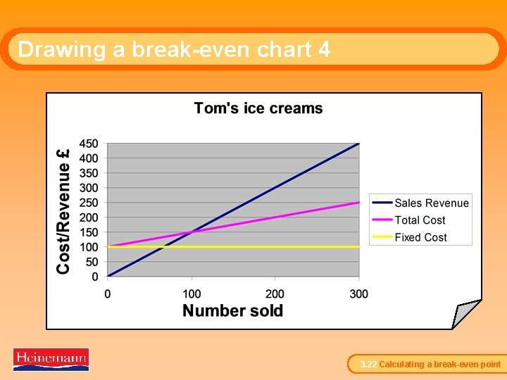 Drawing a break-even chart 4 3. 22 Calculating a break-even point 